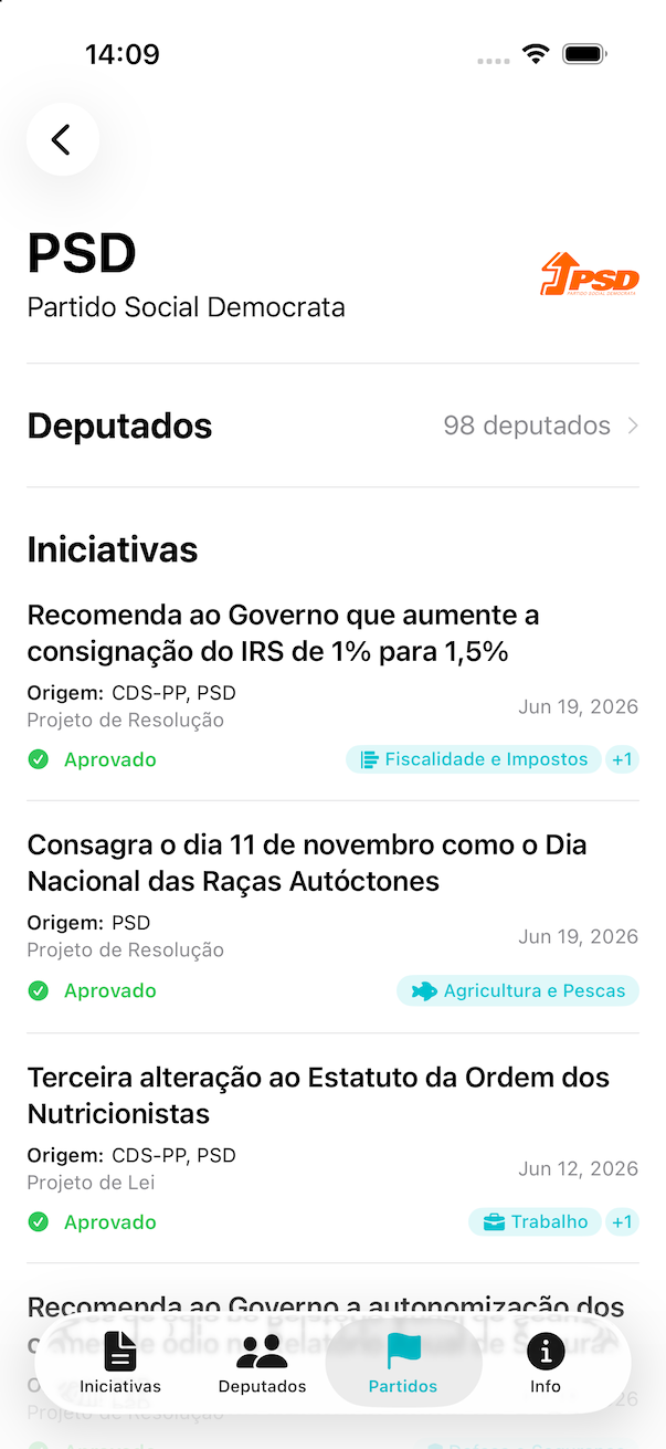 Detalhe de um partido, com deputados e iniciativas