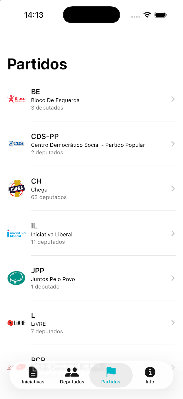 Lista de partidos com deputados de cada grupo parlamentar